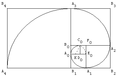 pavage non periodique du plan avec des rectangles d'or