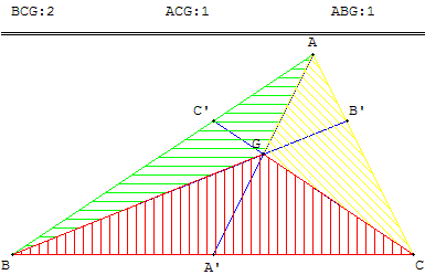 aires et barycentre - concours des medianes d'un triangle - copyright Patrice Debart 2002