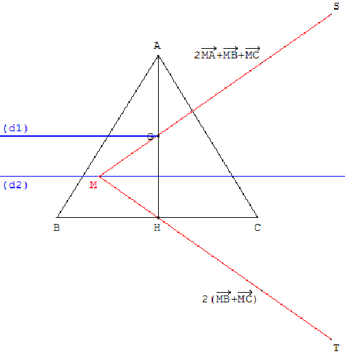 barycentre et lieu geometrique - copyright Patrice Debart 2002