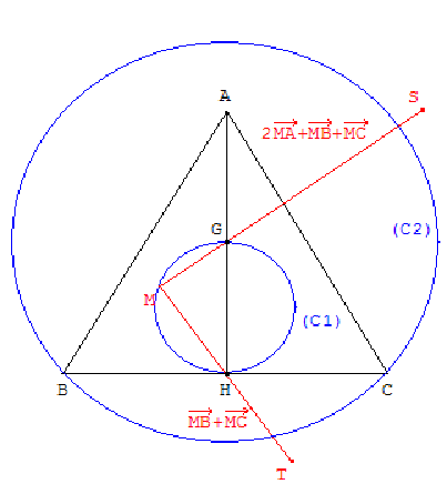 barycentre et lieu geometrique - copyright Patrice Debart 2002