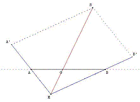 somme vectorielle de Leibniz αvect(MA)+βvect(MB)