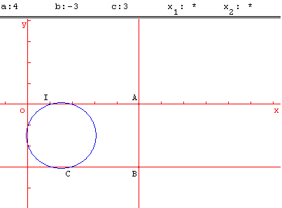 4x² - 3x + 3 = 0