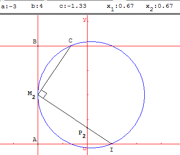 Δ = 0