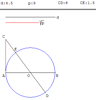 résolution graphique d'équations du second degré - copyright Patrice Debart 2003
