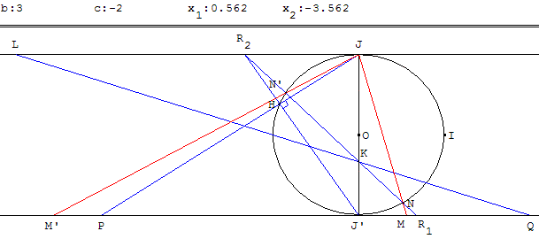 résolution graphique d'équations du second degré - méthode de K. Von Staudt - copyright Patrice Debart 2003
