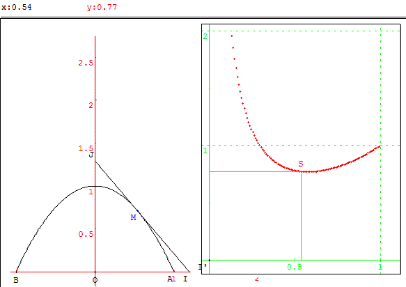 figure geometrique et optimisation d'une fonction - tangente a la parabole et aire minimum - copyright Patrice Debart 2004