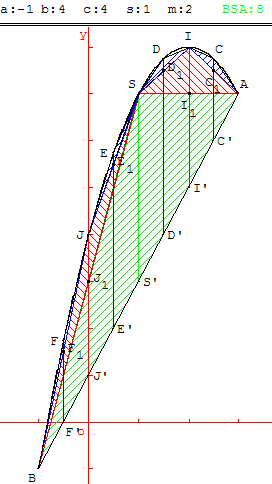 quadrature d'un arc de parabole - copyright Patrice Debart 2003