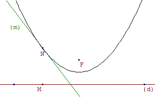 parabole - mediatrice d'un rayon focal - copyright Patrice Debart 2003
