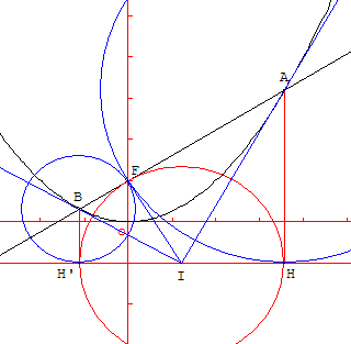 Épreuve pratique - corde focale d'une parabole - copyright Patrice Debart 2008