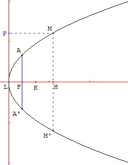 parabole - diametre - copyright Patrice Debart 2003