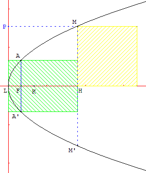 parabole - quadrature - copyright Patrice Debart 2003