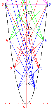 crible géométrique de Matiiassevitch - copyright Patrice Debart 2003