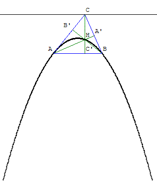 lieu geometrique - parabole et orthocentre - copyright Patrice Debart 2003