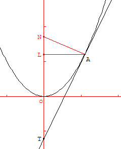 parabole - methode de torricelli - copyright Patrice Debart 2003