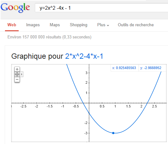 parabole avec google - copyright Patrice Debart 2014