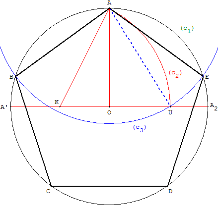 pentagone regulier de ptolemee - copyright Patrice Debart 2003