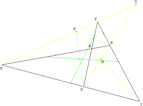 le plan projectif - droite des milieux d'un quadrilatere complet - copyright Patrice Debart 2003