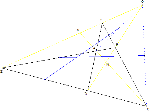 le plan projectif - droite des milieux d'un quadrilatere complet - copyright Patrice Debart 2003