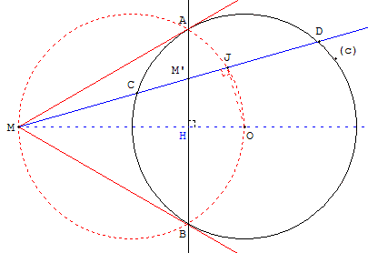 polaire d'un point par rapport à un cecle - utilisation des tangentes à l'extérieur du cercle - copyright Patrice Debart 2009