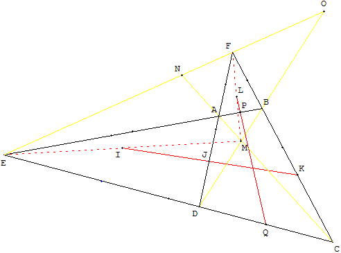 le plan projectif - droite des milieux d'un quadrilatere complet - copyright Patrice Debart 2003