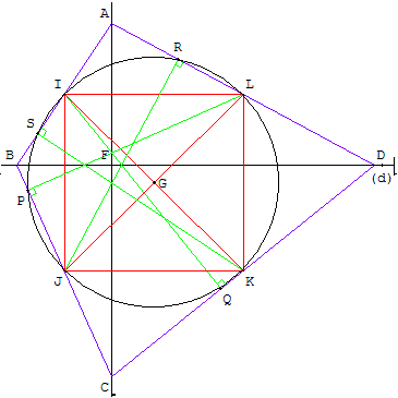 produit scalaire - cercle des 8 points - copyright Patrice Debart 2003