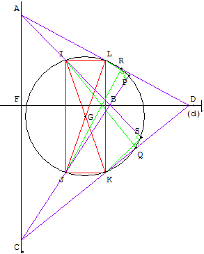 produit scalaire - quadrilatere de diagonales perpendiculaires - copyright Patrice Debart 2003