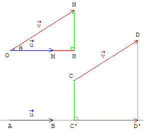 definition produit scalaire - projection orthogonale - copyright Patrice Debart 2003