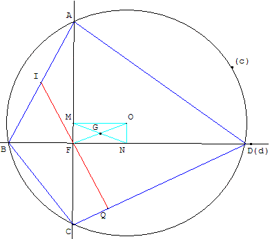 produit scalaire - quadrilatere inscriptible orthodiagonal - copyright Patrice Debart 2003