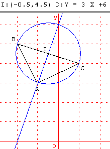 exercice produit scalaire - equations de droites et cercles - copyright Patrice Debart 2003