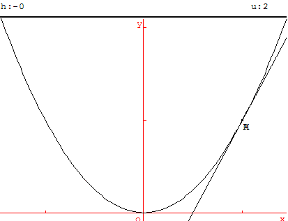 tangente dr pente 2 - copyright Patrice Debart 2003