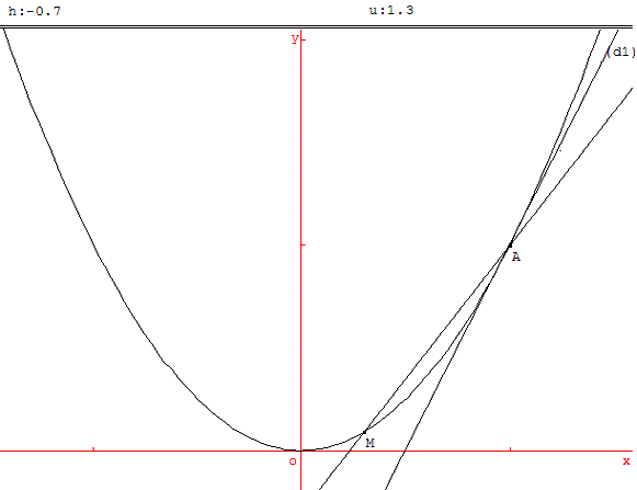 corde et tangente - copyright Patrice Debart 2003