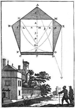 Traité de géométrie-inscrire un carré dans un pentagone