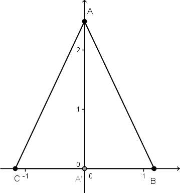 triangle isocèle - figure Geogebra - copyright Patrice Debart 2011