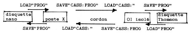 copier cassette vers disquette - copyright patrice debart 2002