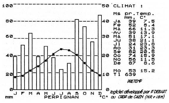 G1: hist_geo_fig1