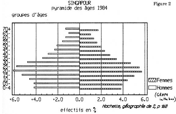 G5: hist_geo_fig2