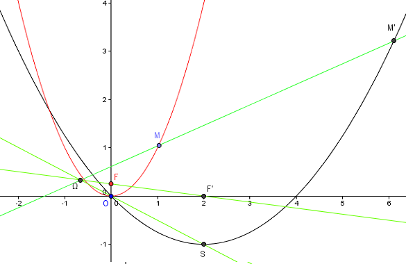 homothétie de 2 paraboles - copyright Patrice Debart
