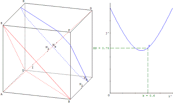 geometrie dans l'espace - figure geometrique et optimisation dans le cube - copyright Patrice Debart 2007