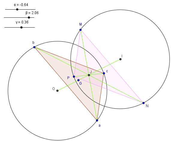 étude de la symétrie de deux triangles inscrits dans deux cercles - figure Geogebra - copyright Patrice Debart 2012