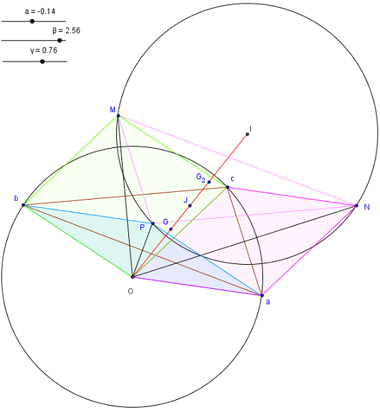 généralisation du problème de 2 triangles inscrits dans 2 cercles - figure Geogebra - copyright Patrice Debart 2012
