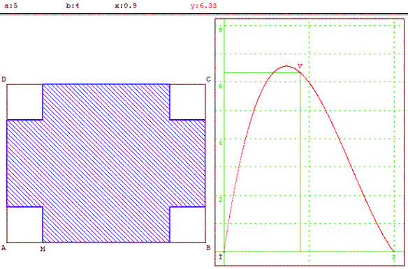 figure geometrique et optimisation d'une fonction - boite a chaussures - copyright Patrice Debart 2008