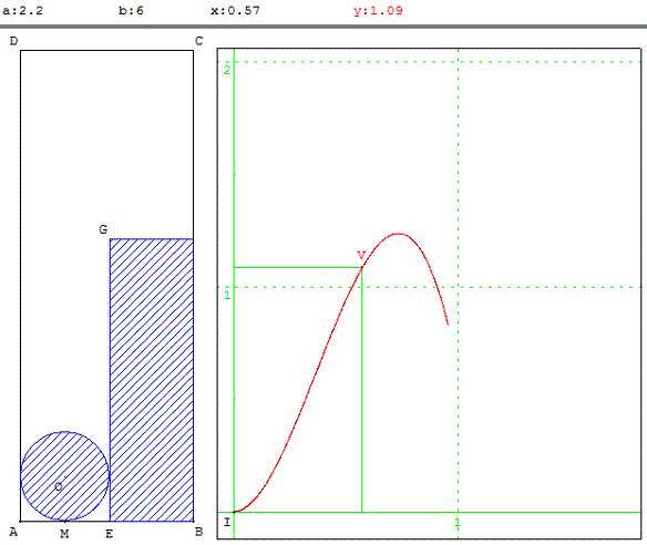 figure geometrique et optimisation d'une fonction - decouper une casserole dans une plaque - copyright Patrice Debart 2008