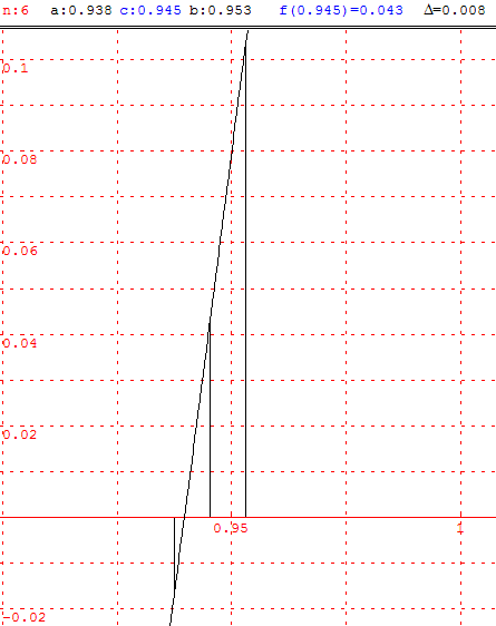 calcul de cos(pi/9) par dichotomie - copyright Patrice Debart 2007