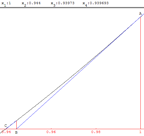 calcul de cos(pi/9) par la methode de newton - copyright Patrice Debart 2007