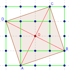 le carre au college - dans le geoplan 5 x 5 - figure Geogebra - copyright Patrice Debart 2007