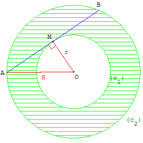 aire au collège - calcul de la surface d'une couronne - copyright Patrice Debart 2003