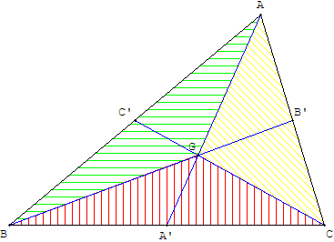 Avec les médianes, partage du triangle en 3 ou 6 - copyright Patrice Debart 2009