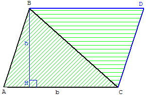 aire du triangle - le doubler en parallélogramme - copyright Patrice Debart 2008