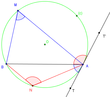 angle inscrit - corde et tangente - copyright Patrice Debart 2016