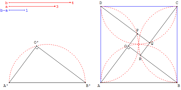 partage d'aire et carrés - construction de Bhaskara - copyright Patrice Debart 2007